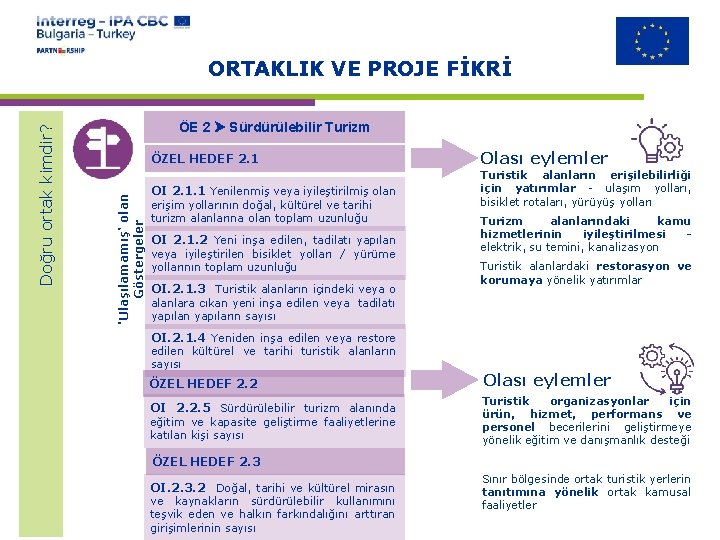 ÖE 2 Sürdürülebilir Turizm 'Ulaşılamamış‘ olan Göstergeler Doğru ortak kimdir? ORTAKLIK VE PROJE FİKRİ