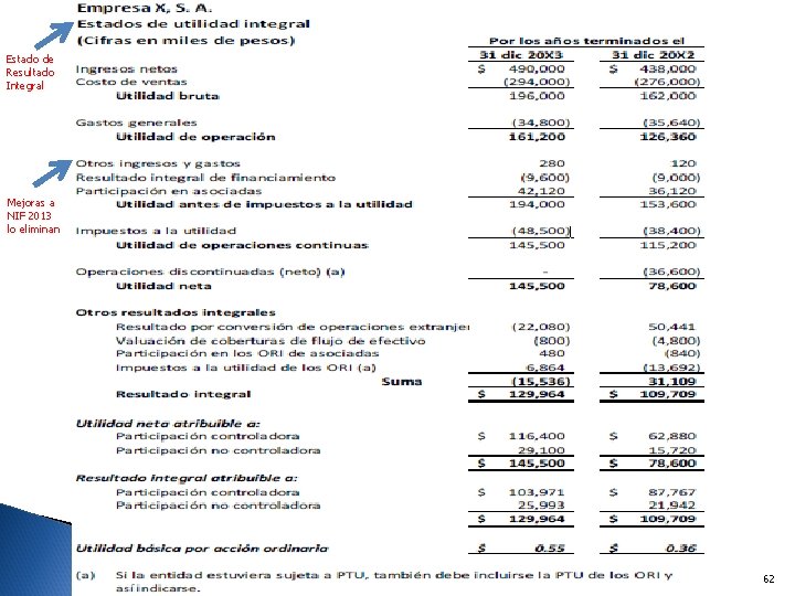 Estado de Resultado Integral Ejemplos de la presentación del estado de resultado integral Mejoras