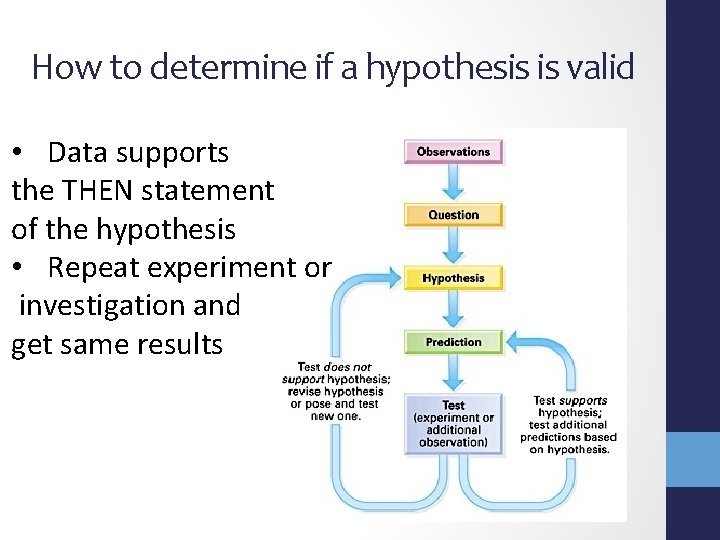 How to determine if a hypothesis is valid • Data supports the THEN statement