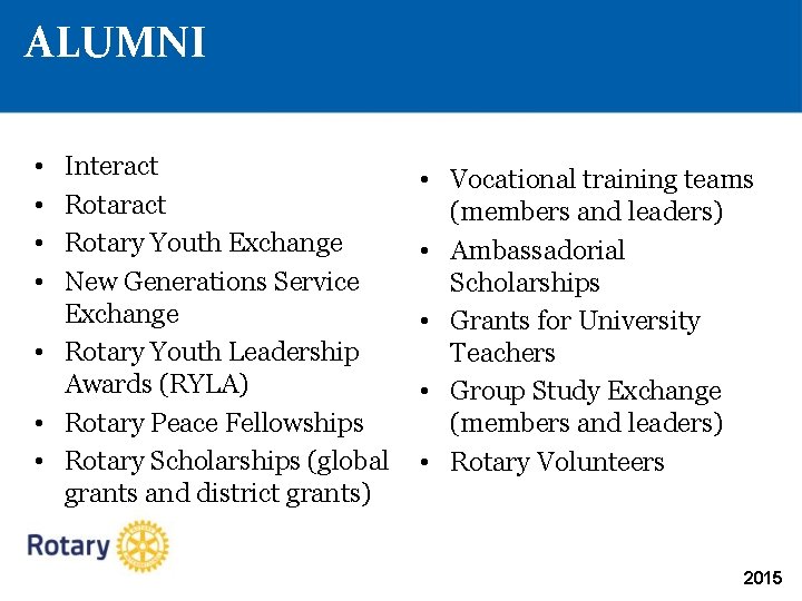 ALUMNI • • Interact Rotary Youth Exchange New Generations Service Exchange • Rotary Youth