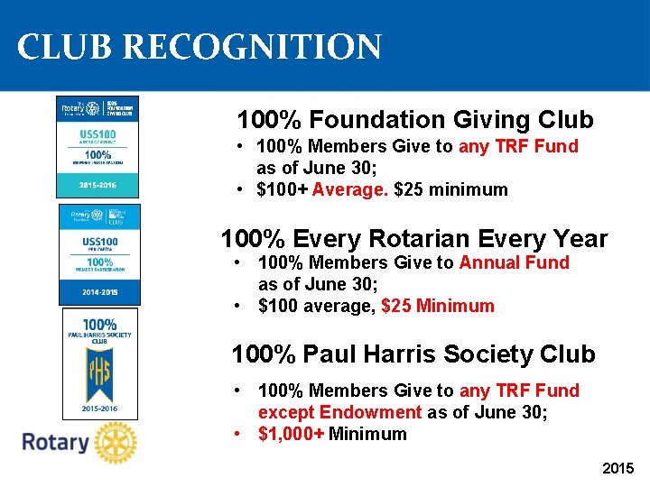CLUB RECOGNITION 100% Foundation Giving Club • 100% Members Give to any TRF Fund