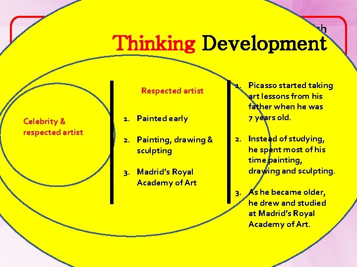 Pablo Picasso Spanish painter & sculptor Thinking Development 1. One of the most famous
