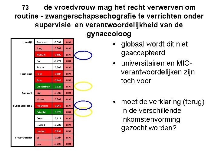 de vroedvrouw mag het recht verwerven om routine - zwangerschapsechografie te verrichten onder supervisie