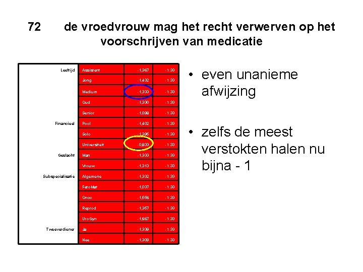 72 de vroedvrouw mag het recht verwerven op het voorschrijven van medicatie Leeftijd Assistent