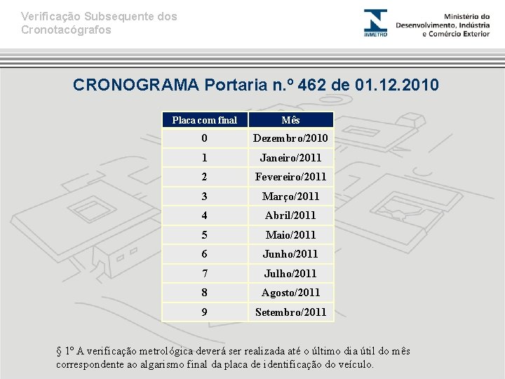 Verificação Subsequente dos Cronotacógrafos CRONOGRAMA Portaria n. º 462 de 01. 12. 2010 Placa