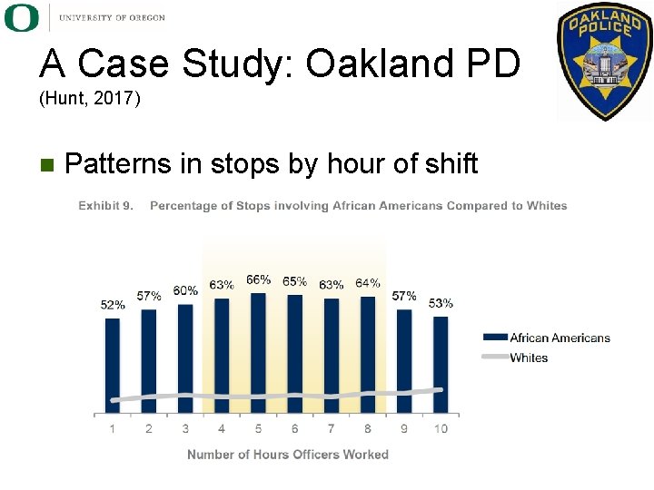 A Case Study: Oakland PD (Hunt, 2017) n Patterns in stops by hour of