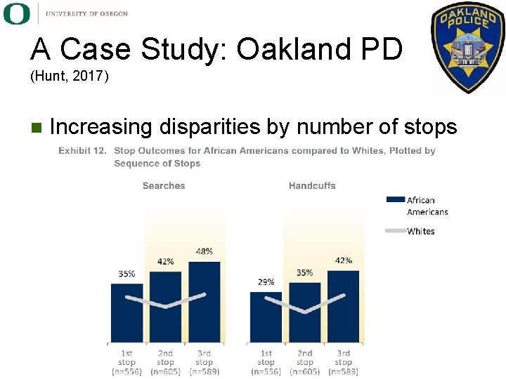 A Case Study: Oakland PD (Hunt, 2017) n Increasing disparities by number of stops