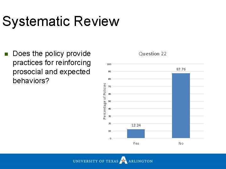 Systematic Review Does the policy provide practices for reinforcing prosocial and expected behaviors? Question