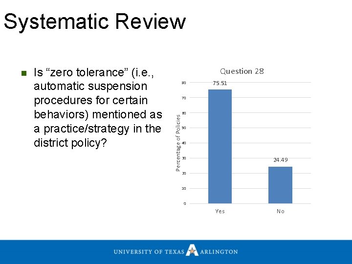 Systematic Review Is “zero tolerance” (i. e. , automatic suspension procedures for certain behaviors)