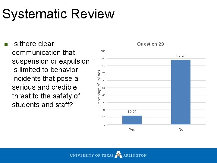 Systematic Review Is there clear communication that suspension or expulsion is limited to behavior