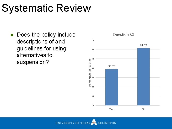 Systematic Review Does the policy include descriptions of and guidelines for using alternatives to