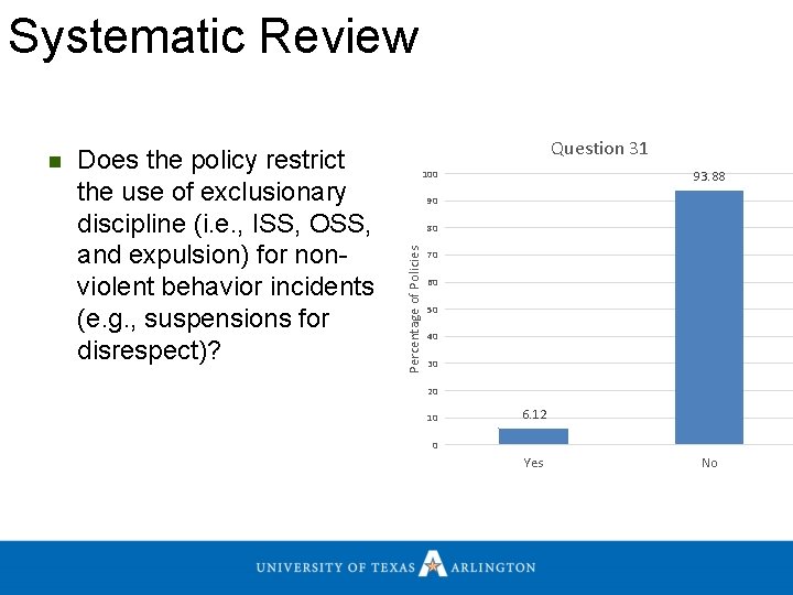 Systematic Review Does the policy restrict the use of exclusionary discipline (i. e. ,