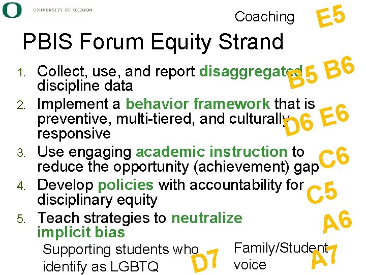 Coaching PBIS Forum Equity Strand 1. 2. 3. 4. 5. E 5 Collect, use,