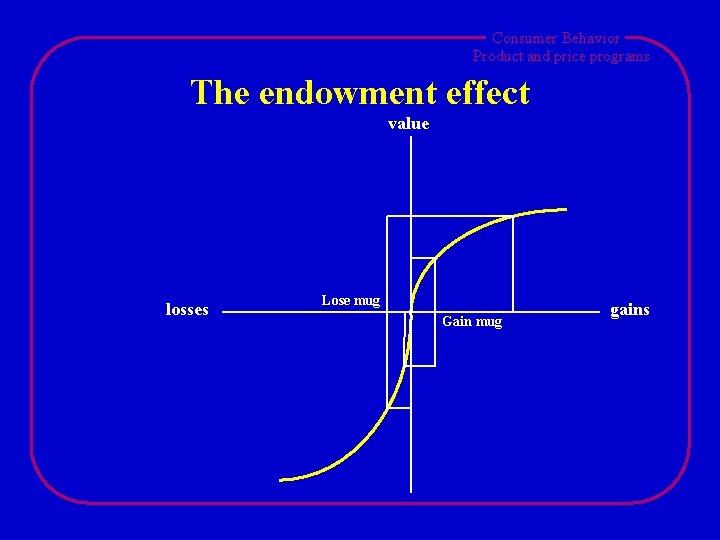 Consumer Behavior Product and price programs The endowment effect value losses Lose mug Gain