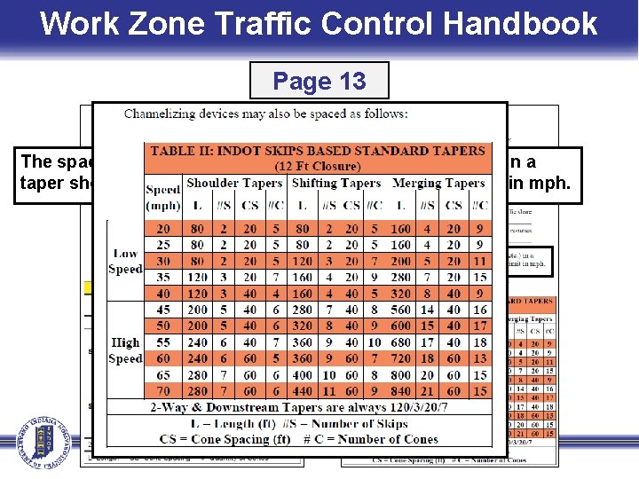 Work Zone Traffic Control Handbook Page 13 The spacing of channelizing devices (cones, drums,