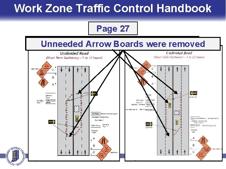 Work Zone Traffic Control Handbook Page 27 Shadow Vehicle added Unneeded Arrow Boards were