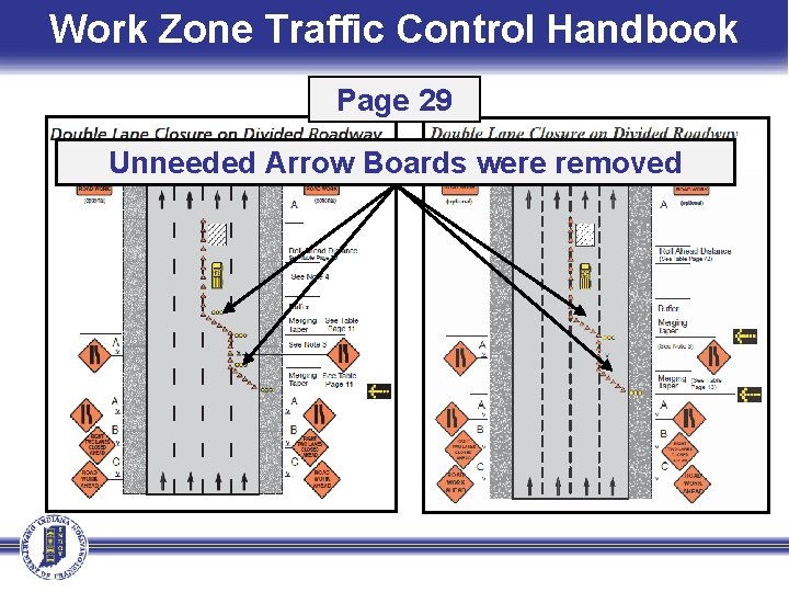 Work Zone Traffic Control Handbook Page 29 Unneeded Arrow Boards were removed 