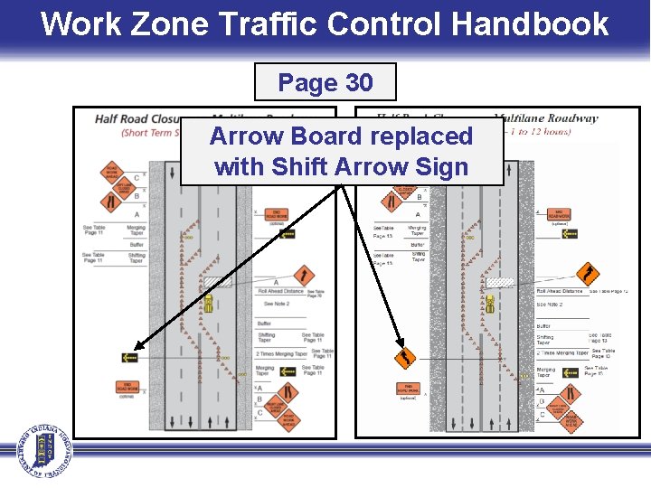 Work Zone Traffic Control Handbook Page 30 Arrow Board replaced with Shift Arrow Sign