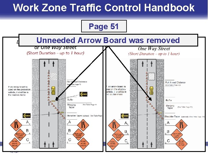 Work Zone Traffic Control Handbook Page 51 Unneeded Arrow Board was removed 