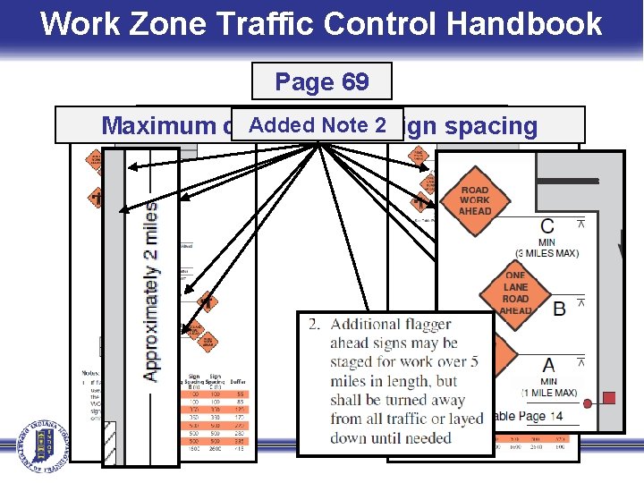 Work Zone Traffic Control Handbook Page 69 Added Note 2 Removed 2 mile length