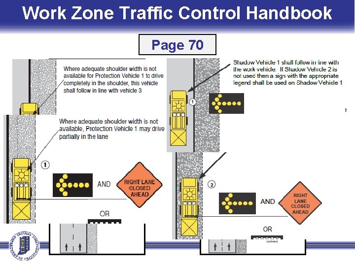 Work Zone Traffic Control Handbook Page 70 