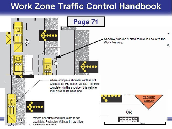 Work Zone Traffic Control Handbook Page 71 