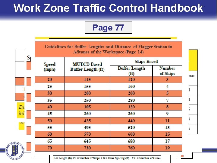 Work Zone Traffic Control Handbook Page 77 