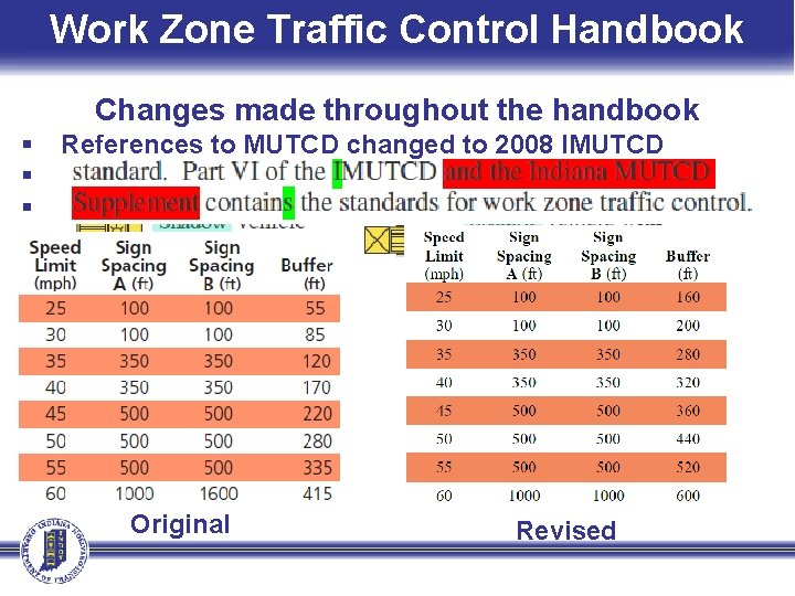Work Zone Traffic Control Handbook Changes made throughout the handbook § § § References