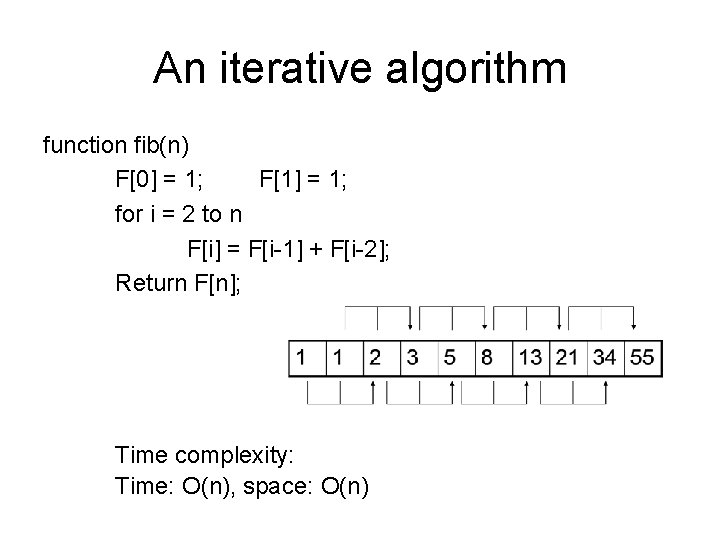 An iterative algorithm function fib(n) F[0] = 1; F[1] = 1; for i =