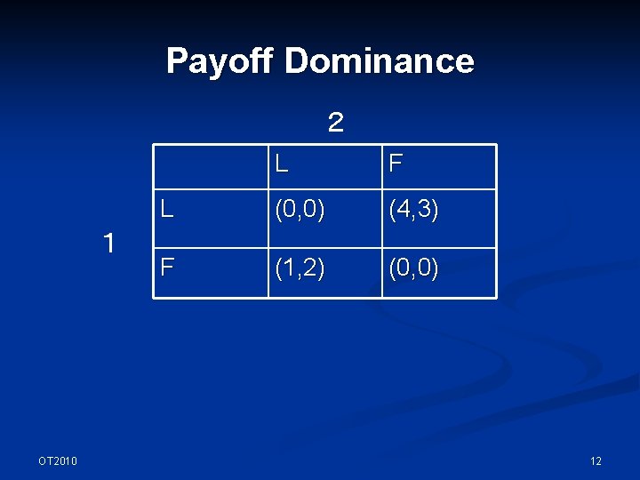 Payoff Dominance ２ １ OT 2010 L F L (0, 0) (4, 3) F