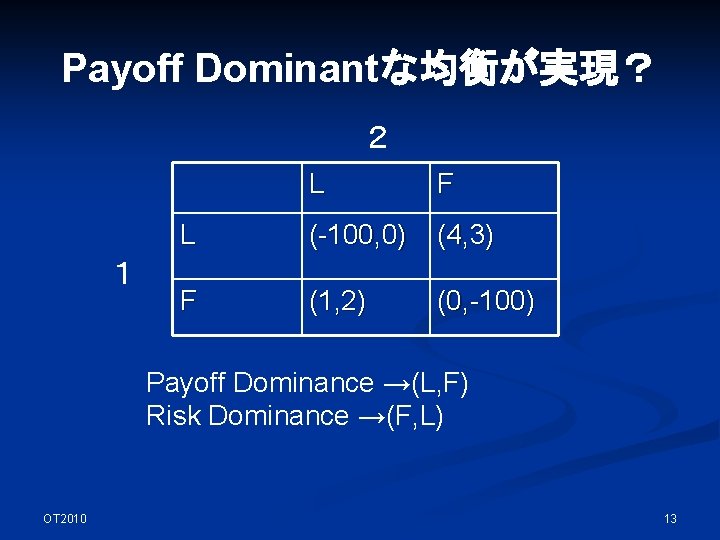 Payoff Dominantな均衡が実現？ ２ １ L F L (-100, 0) (4, 3) F (1, 2)
