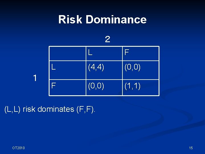 Risk Dominance ２ １ L F L (4, 4) (0, 0) F (0, 0)