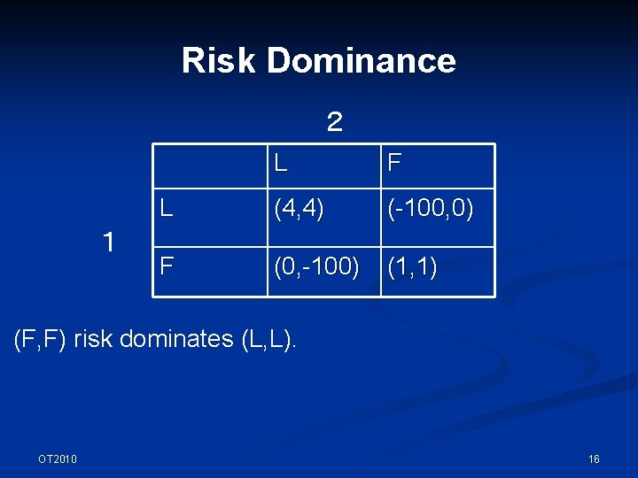 Risk Dominance ２ １ L F L (4, 4) (-100, 0) F (0, -100)