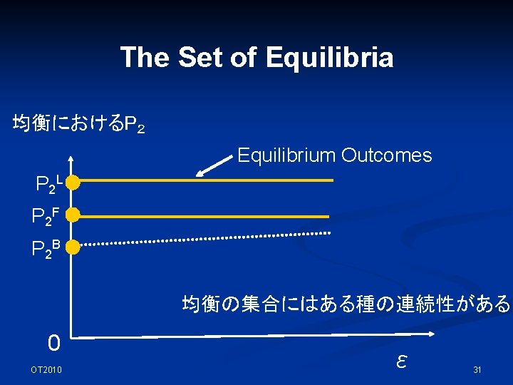 The Set of Equilibria 均衡におけるP２ Equilibrium Outcomes P 2 L P 2 F P