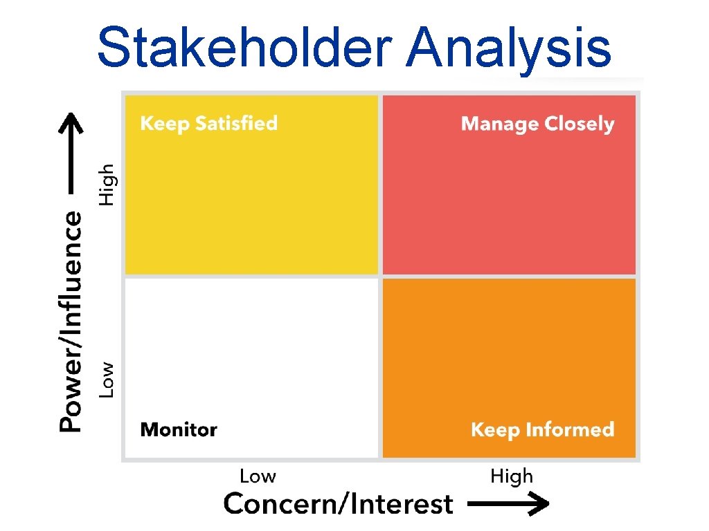 Stakeholder Analysis 