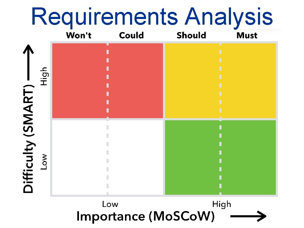 Requirements Analysis 
