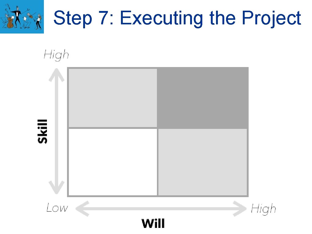 Step 7: Executing the Project High/Medium High/High 