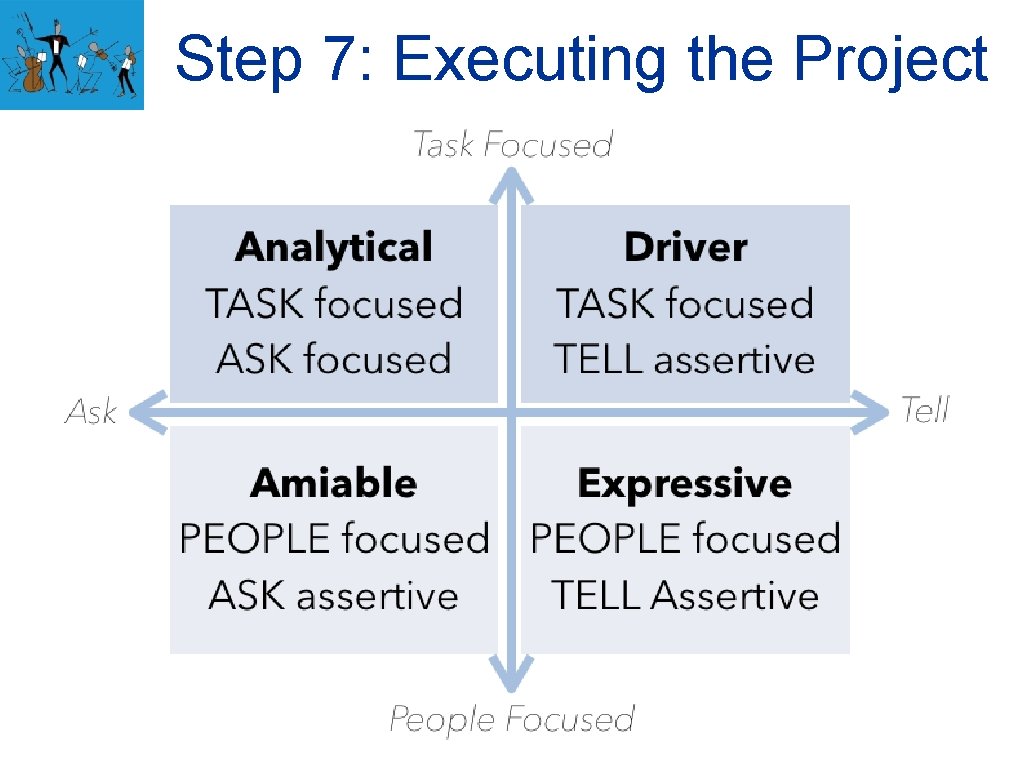 Step 7: Executing the Project High/Medium High/High 