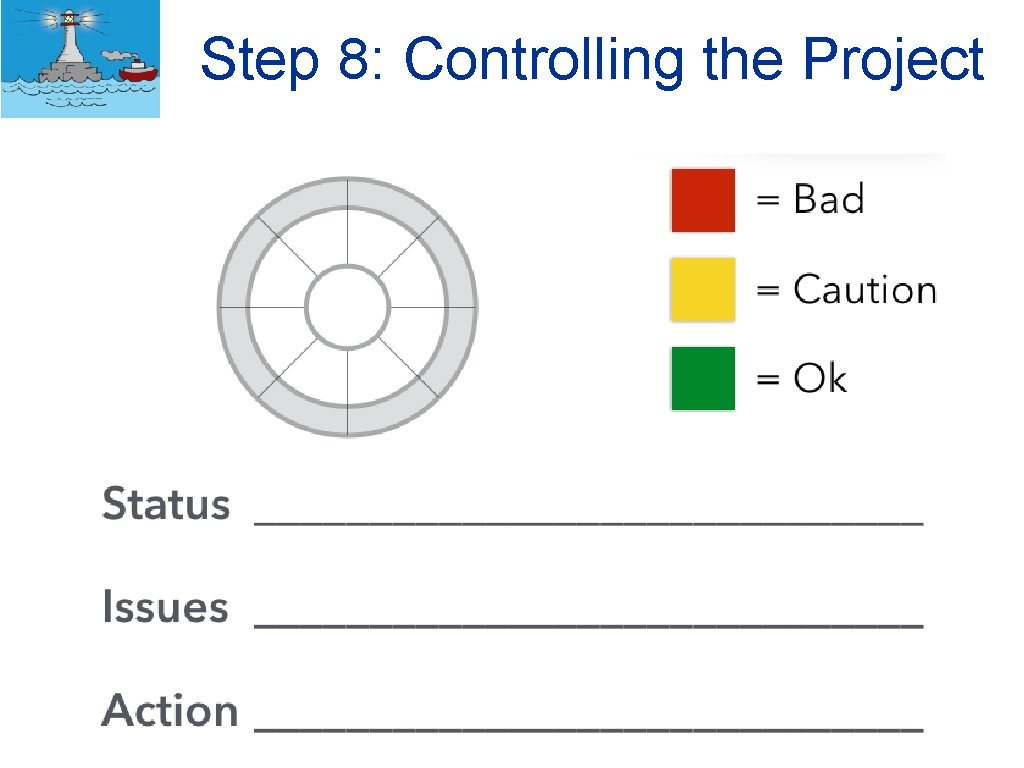 Step 8: Controlling the Project High/Medium High/High 