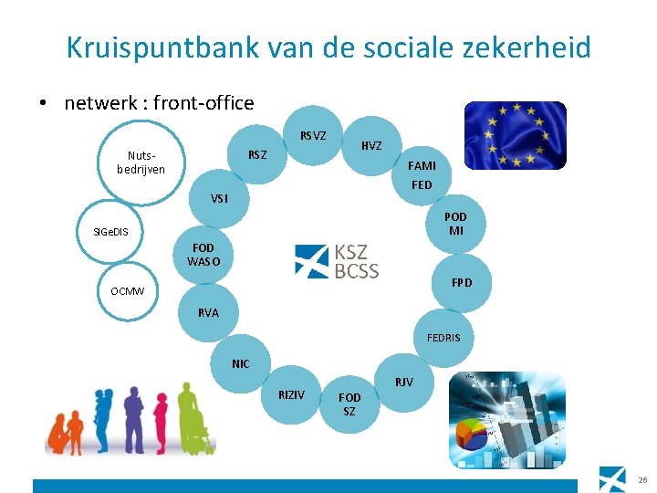 Kruispuntbank van de sociale zekerheid • netwerk : front-office RSVZ HVZ RSZ Nutsbedrijven FAMI