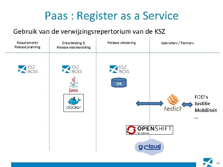 Paas : Register as a Service Gebruik van de verwijzingsrepertorium van de KSZ Requirements