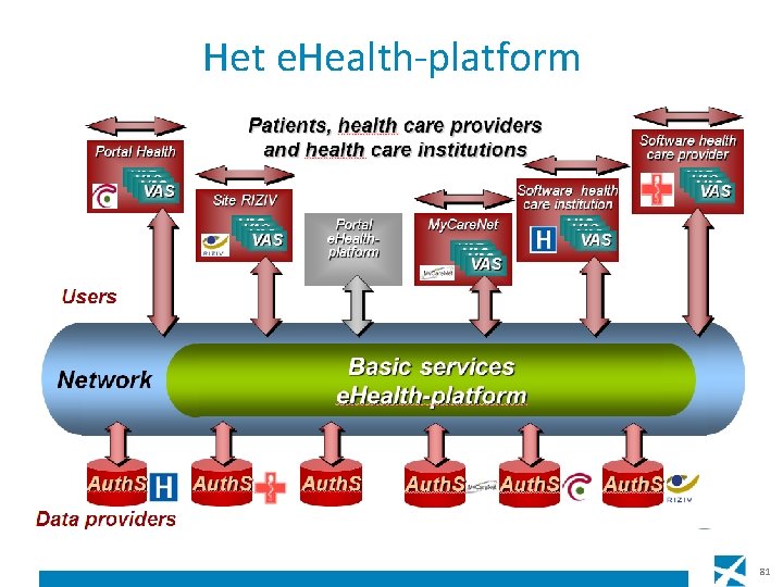 Het e. Health-platform 81 