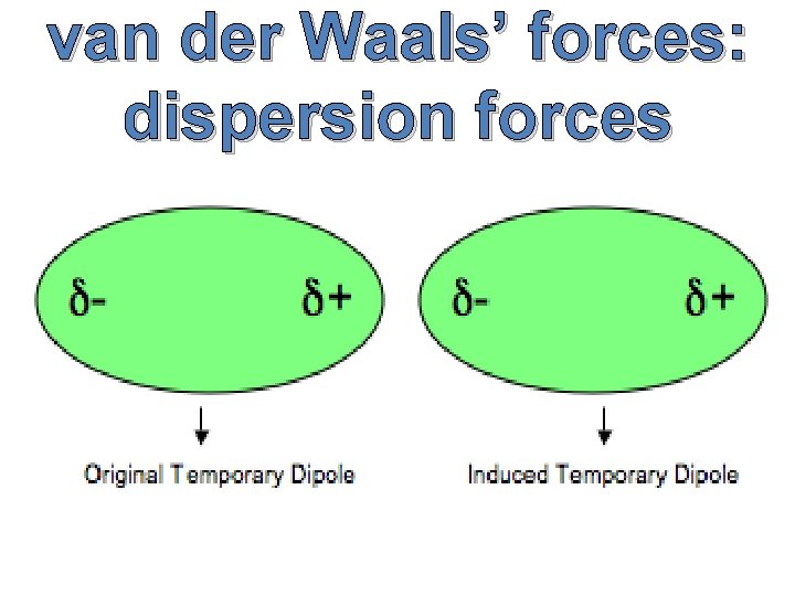 van der Waals’ forces: dispersion forces van der Waals’ forces: dispersion forces
