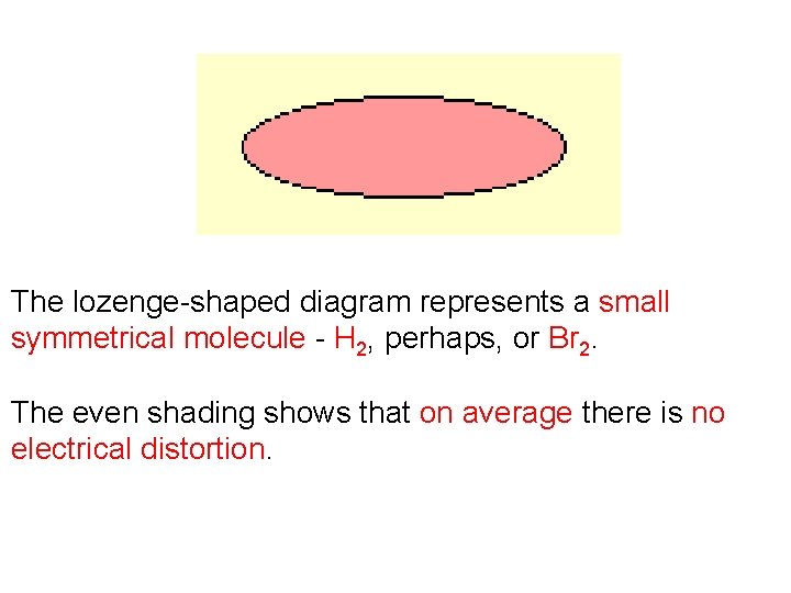The lozenge-shaped diagram represents a small symmetrical molecule - H 2, perhaps, or Br The lozenge-shaped diagram represents a small symmetrical molecule - H 2, perhaps, or Br