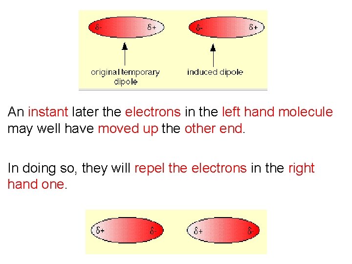 An instant later the electrons in the left hand molecule may well have moved An instant later the electrons in the left hand molecule may well have moved