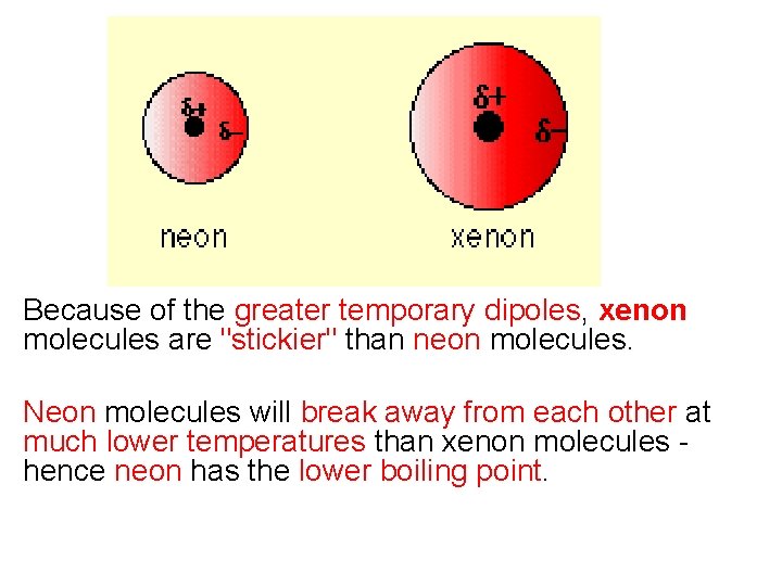 Because of the greater temporary dipoles, xenon molecules are "stickier" than neon molecules. Neon Because of the greater temporary dipoles, xenon molecules are "stickier" than neon molecules. Neon