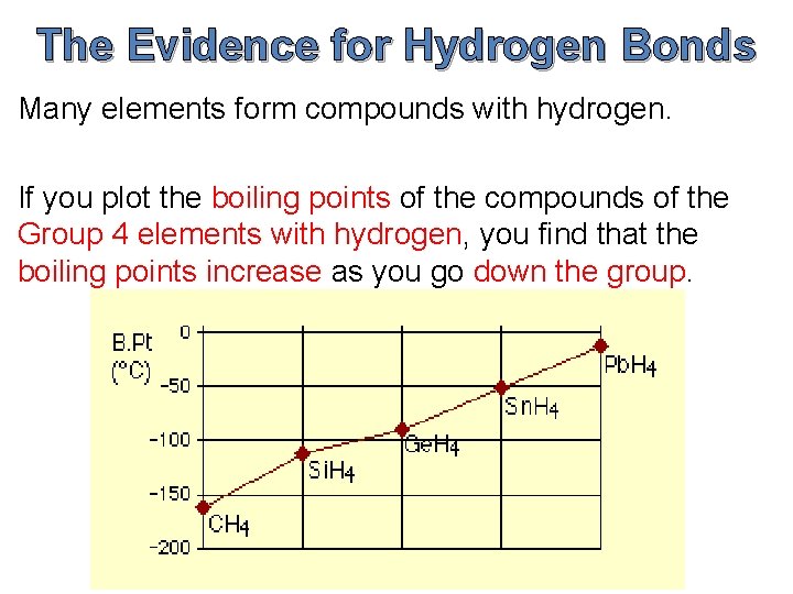 The Evidence for Hydrogen Bonds Many elements form compounds with hydrogen. If you plot The Evidence for Hydrogen Bonds Many elements form compounds with hydrogen. If you plot