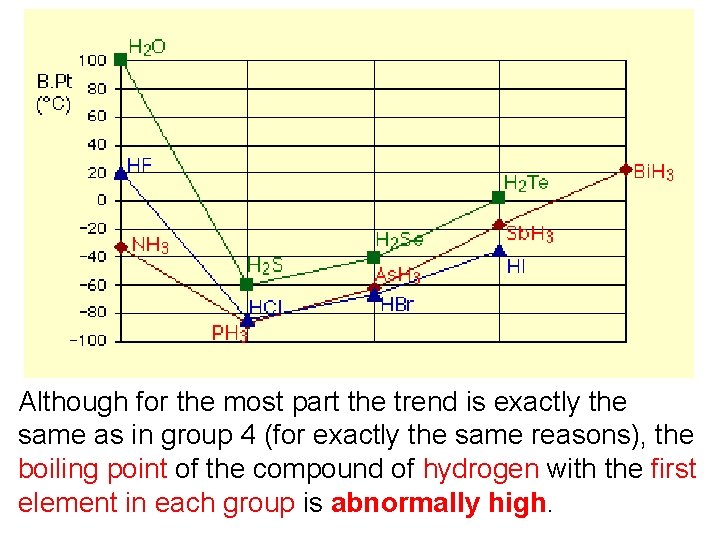 Although for the most part the trend is exactly the same as in group Although for the most part the trend is exactly the same as in group