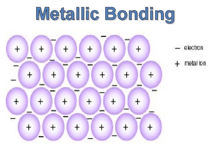 Metallic Bonding Metallic Bonding