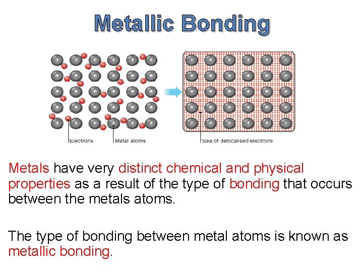 Metallic Bonding Metals have very distinct chemical and physical properties as a result of Metallic Bonding Metals have very distinct chemical and physical properties as a result of